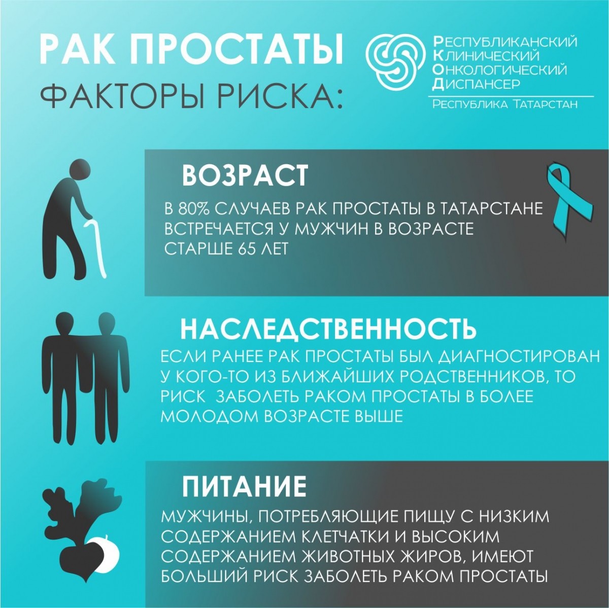 Месяц осведомленности о раке предстательной железы
